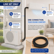 Non-factory flared pre-insulated ductless mini split line set connecting indoor wall-mounted air handler to outdoor condenser