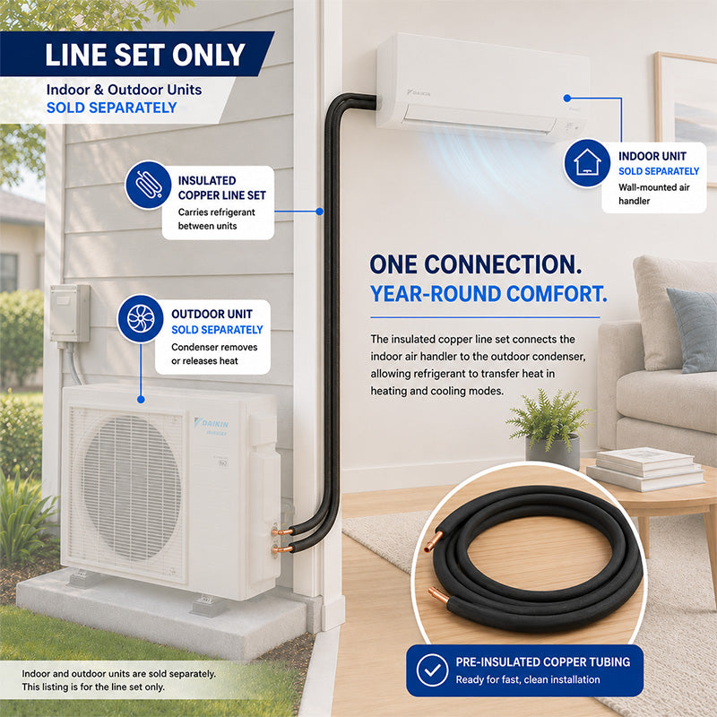 Non-factory flared pre-insulated ductless mini split line set connecting indoor wall-mounted air handler to outdoor condenser