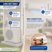 Pre-insulated ductless mini split line set connecting indoor wall-mounted air handler to outdoor condenser