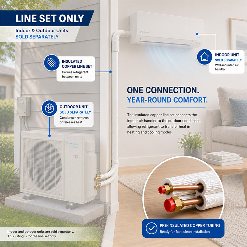 Pre-insulated ductless mini split line set connecting indoor wall-mounted air handler to outdoor condenser