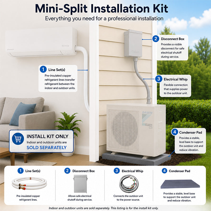Mini-split installation kit with line set